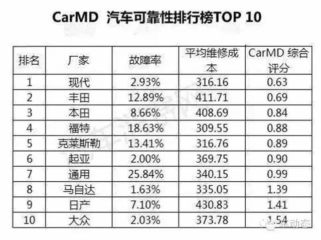 汽车测评网站可靠性大比拼，谁才是你的信赖之选？