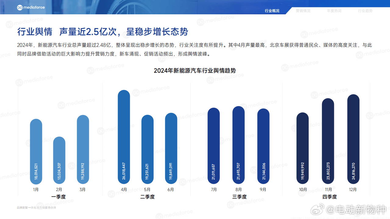 汽车资讯快报官网2024年汽车行业趋势分析，新能源、智能化、个性化