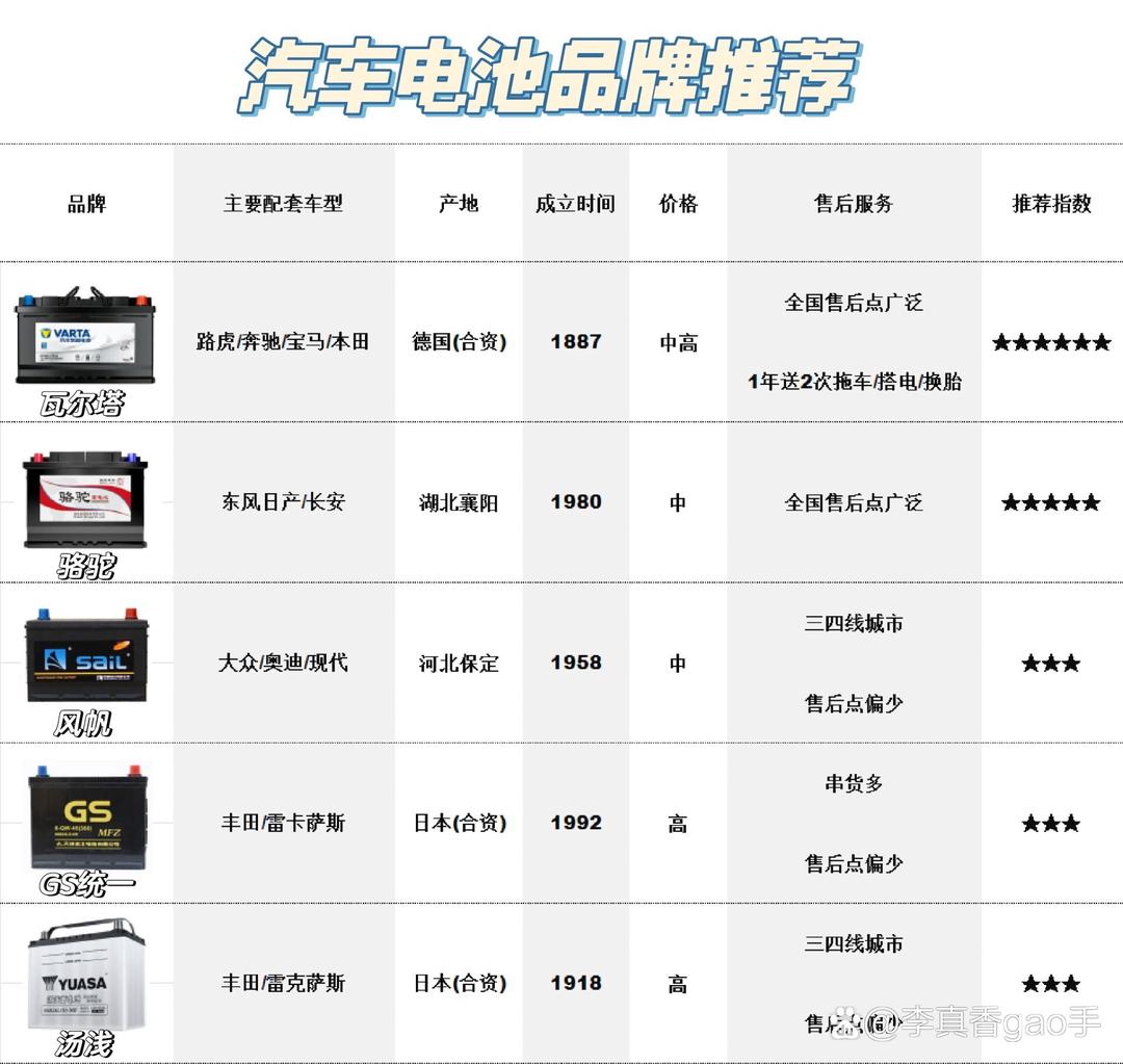 深度解析，2024年汽车品牌电瓶性能排名及选购指南