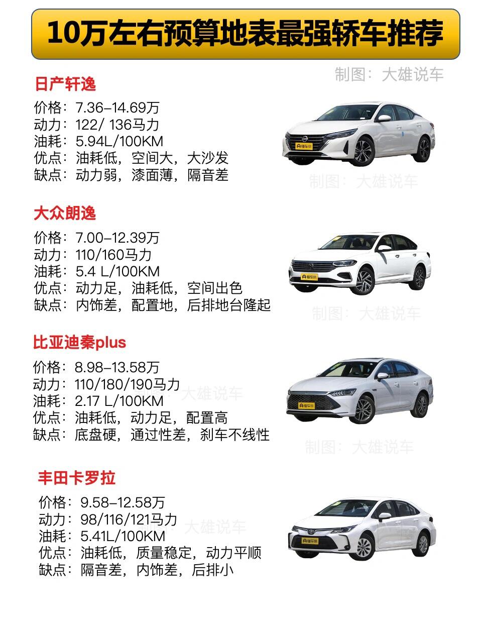 5万至10万预算区间，性价比油车推荐与深度评测