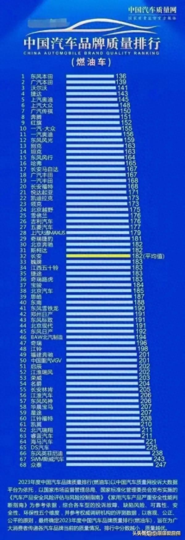 汽车行业App排行榜，2024年最值得关注的五大应用