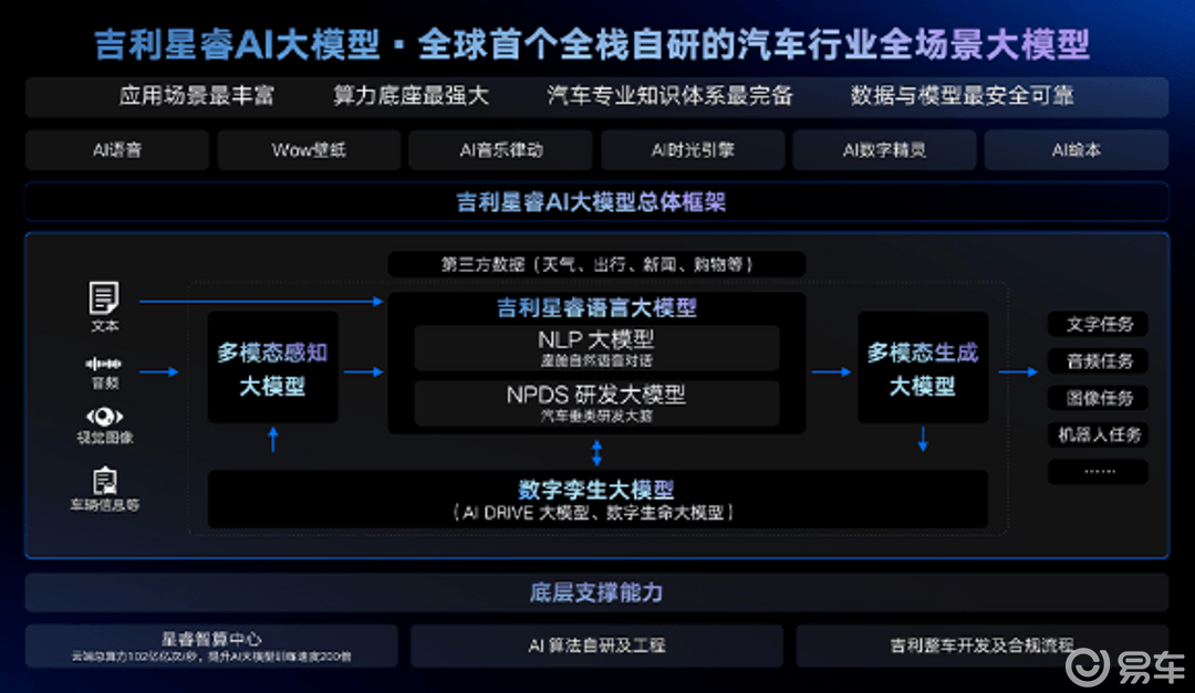 汽车评测导购，如何成为专业的自媒体汽车评测专家