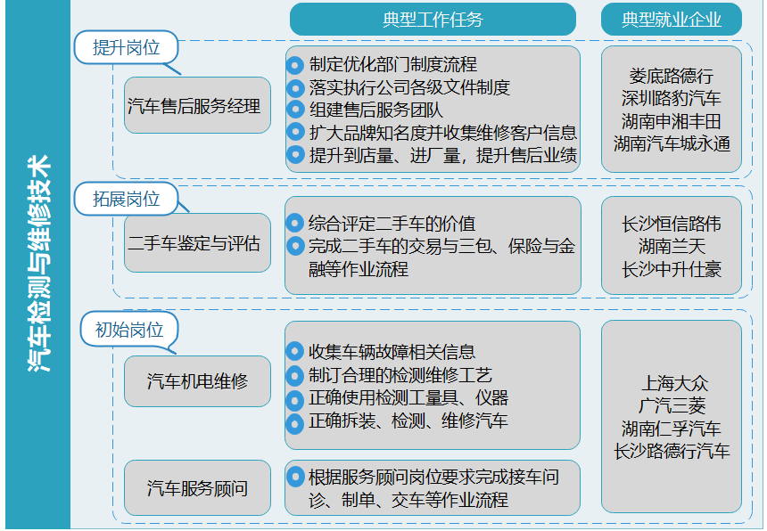 汽车评测导购，专业要求与工作内容全解析