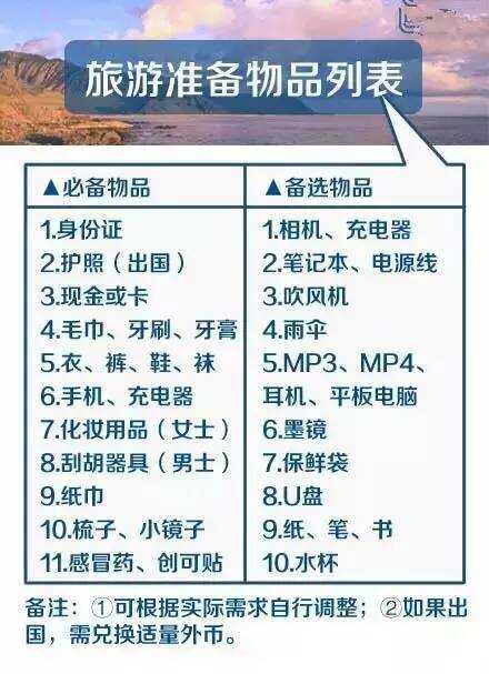 自驾旅行全攻略驾车旅行必备物品清单，让你的旅途无忧！