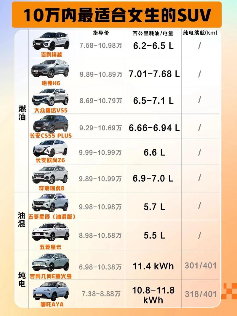 5到10万自动挡新车购车指南，性价比与实用性的完美结合