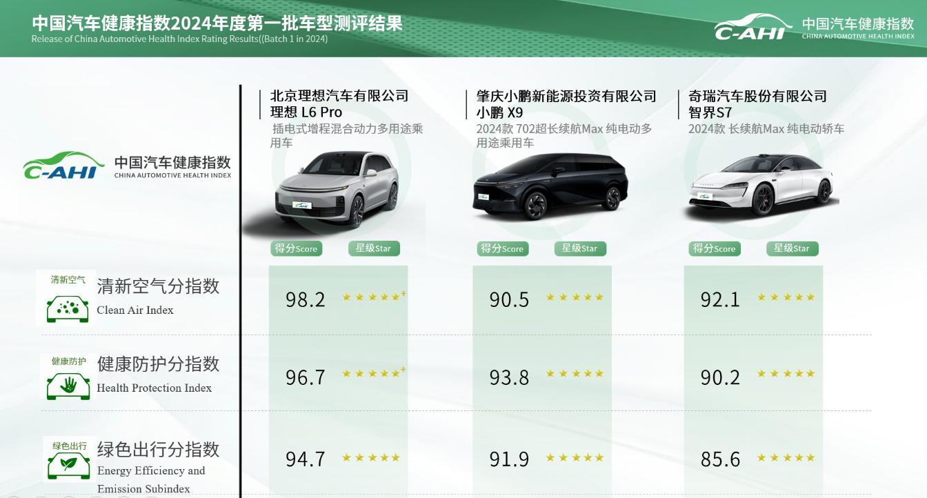 2024年汽车评选综合排名，性能、设计、科技与环保的全面解析