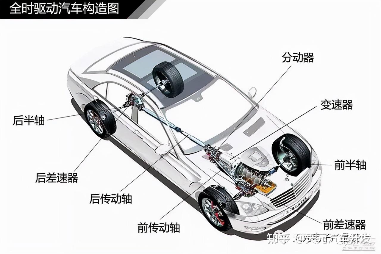 汽车基础知识，全面解读，让你成为汽车达人