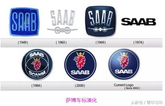 车标背后的故事，汽车品牌标识的起源与演变