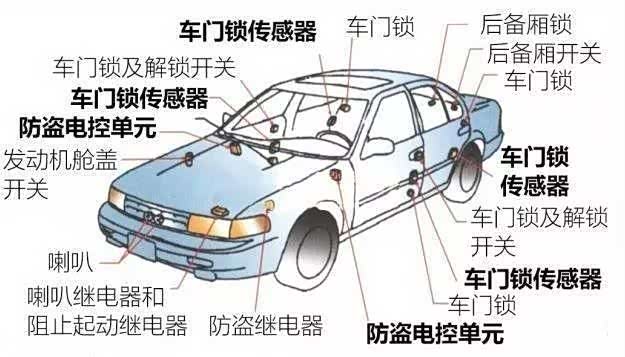 汽车小白必看，汽车基本知识扫盲教程