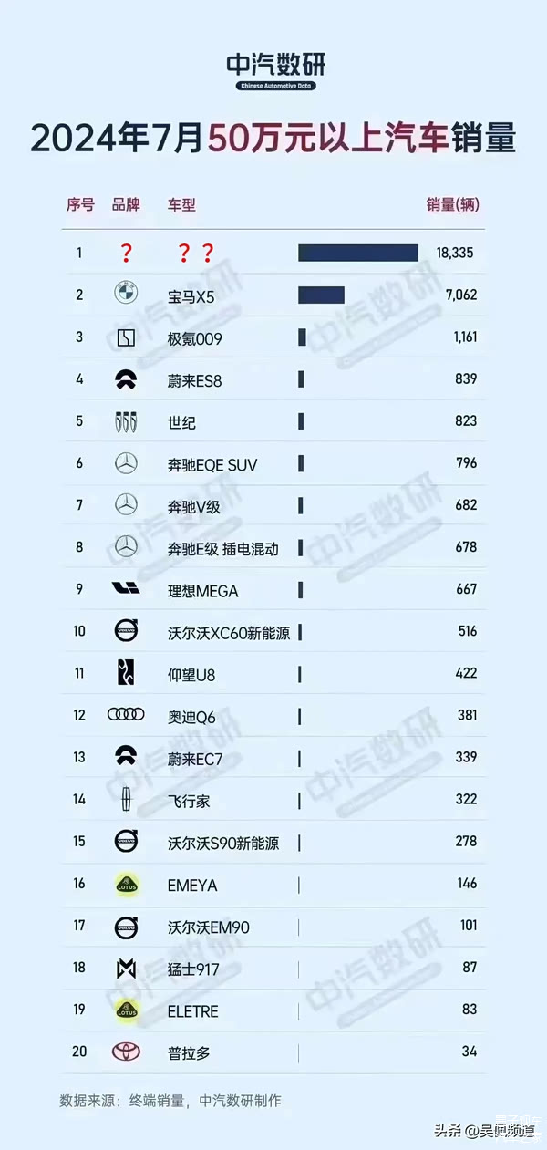 年轻有为，驾驭未来，50-70万区间的豪车推荐